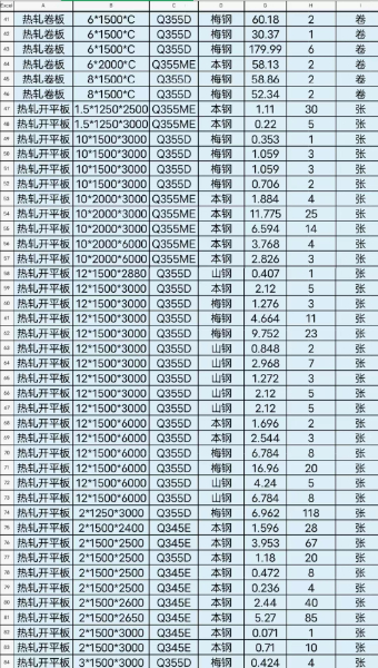 北京Q355E钢板切割