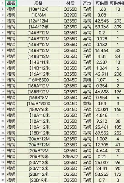 北京Q355D槽钢