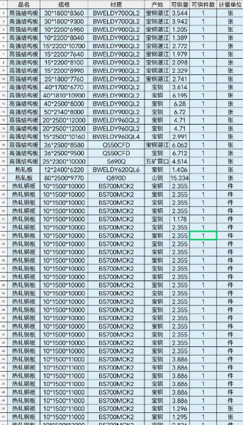 北京BWELDY700QL2高强结构钢板