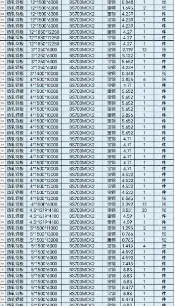 北京BS700MCK2高强钢板